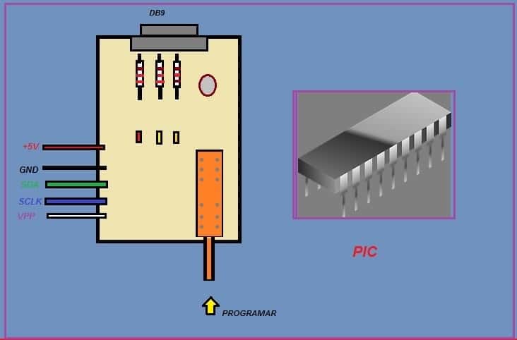 FAÇA UM SIMPLES PROGRAMADOR DE PIC (MICROCHIP)