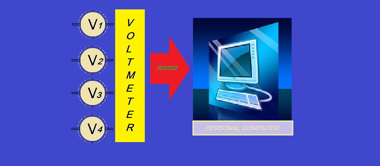 COMO FAZER UM VOLTIMETRO DE 4 CANAIS USANDO UM PIC12F675 (VIA SERIAL DO PC)