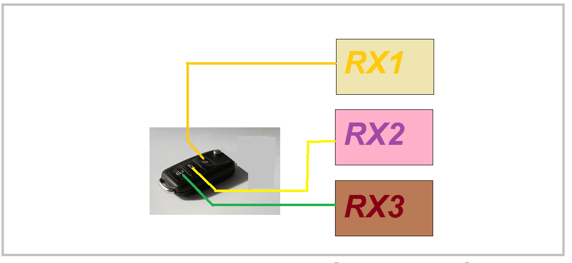 CONTROLANDO 3 RECEPTORES COM UM ÚNICO CONTROLE REMOTO (C/CI HT6P20B) – COM PIC 12F675