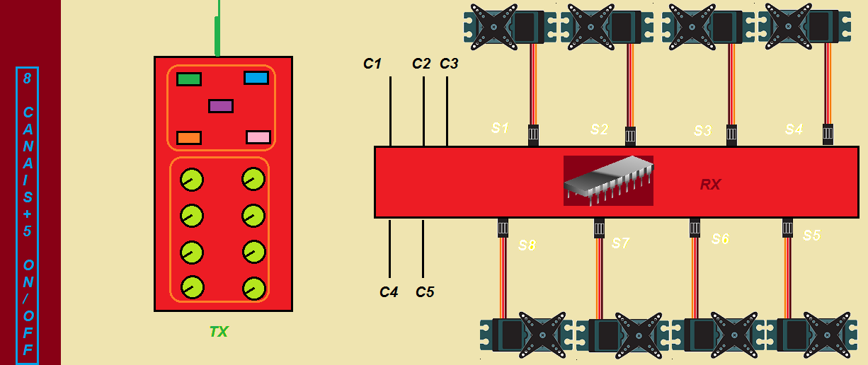 FAÇA UM CONTROLE REMOTO PWM 8 CANAIS (1MS A 2MS) – COM PIC 16F628A (REF110)