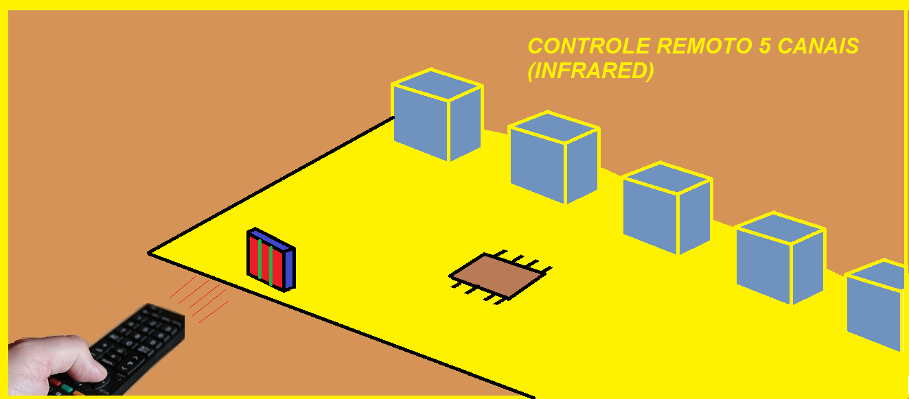 FAÇA UM RECEPTOR PARA CONTROLE REMOTO INFRAVERMELHO  DE 5 CANAIS – COM PIC 12F675 (REF131)