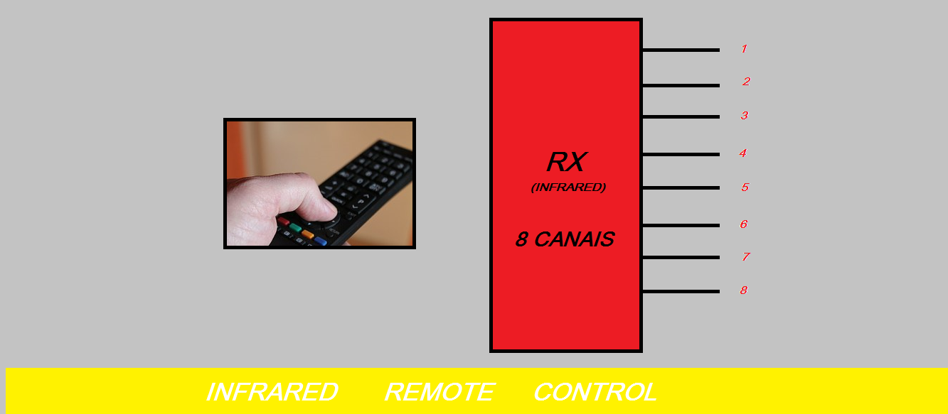 FAÇA UM RECEPTOR PARA CONTROLE REMOTO INFRAVERMELHO DE 8 CANAIS – COM PIC 16F628A (REF132)