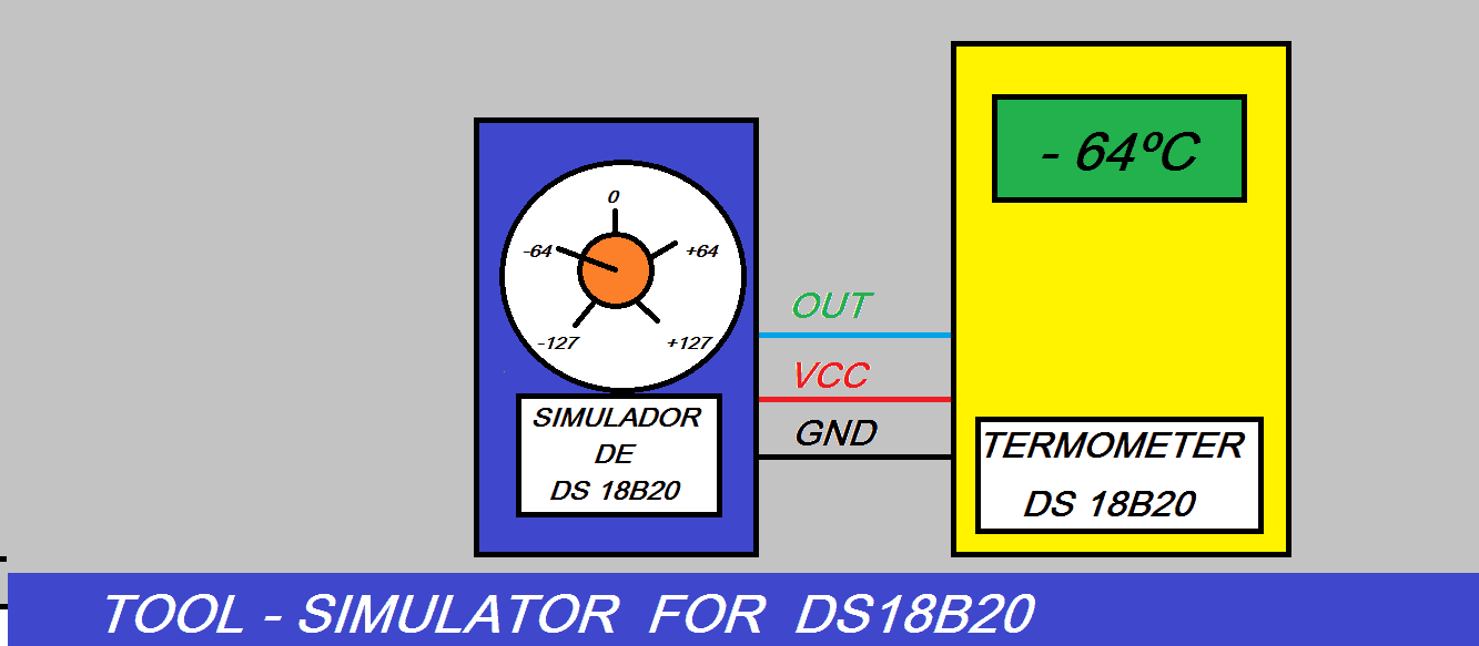 SIMULANDO UM SENSOR DE TEMPERATURA  DS18B20 PARA FINS DE DESENVOLVIMENTO E TESTES (REF144)