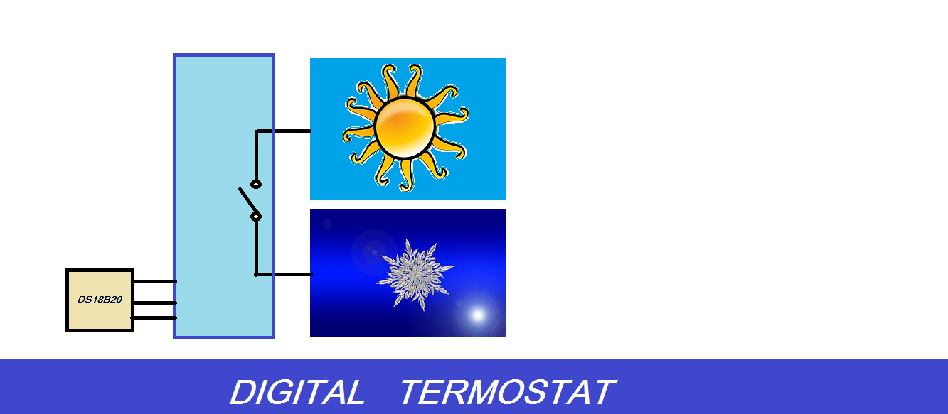 FAÇA UM VERSÁTIL TERMOSTATO COM DS18B20 E PIC 16F628A – VERSÃO 7 SEGUIMENTOS (REF143)