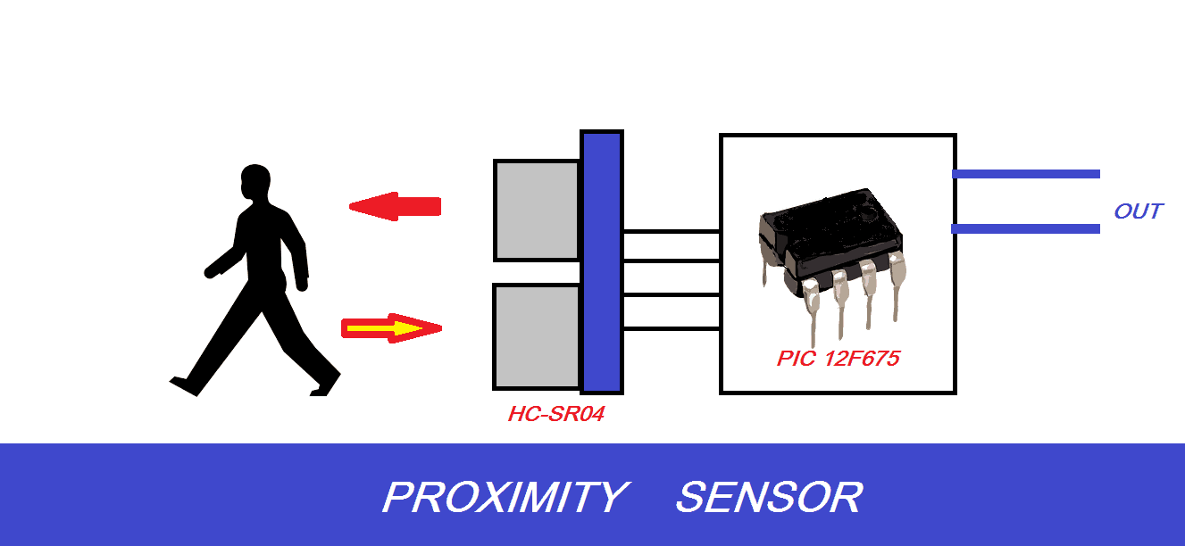 ACIONANDO RELE COM SENSOR ULTRASOM (SENSOR DE PROXIMIDADE) – COM PIC 12F675 E HC-SR-04 (REF155)