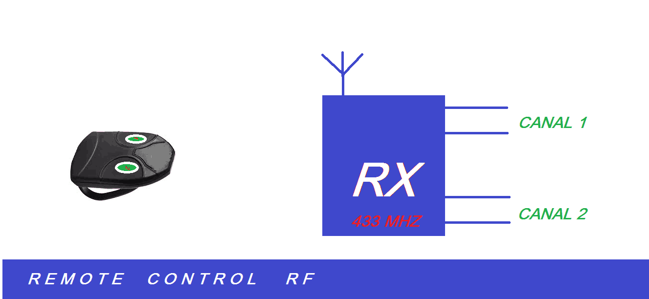 RECEPTOR DE 2 CANAIS PROGRAMÁVEL P/ CONTROLE REMOTO USANDO  HT6P20B – C/ PIC 12F675 (REF182)