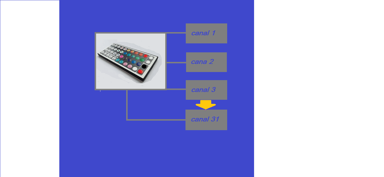 CONTROLE REMOTO DE 32 CANAIS – COM RECEPTORES INDIVIDUAIS – C/PIC16F877A E PIC12F675 (REF230)