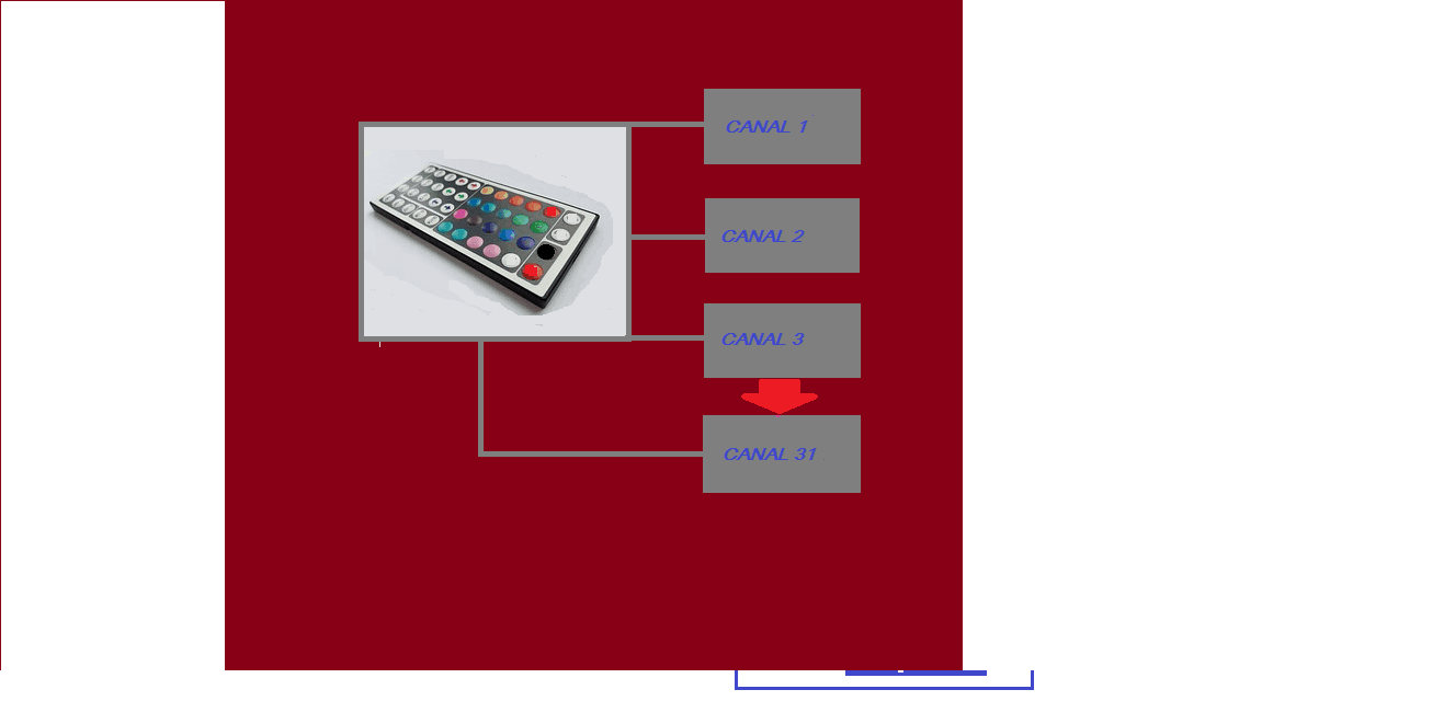 CONTROLE REMOTO DE 32 CANAIS (LX32)- PROGRAMAVEL EM MODO PULSO OU RETENÇÃO – C/ PIC16F877A (REF236)