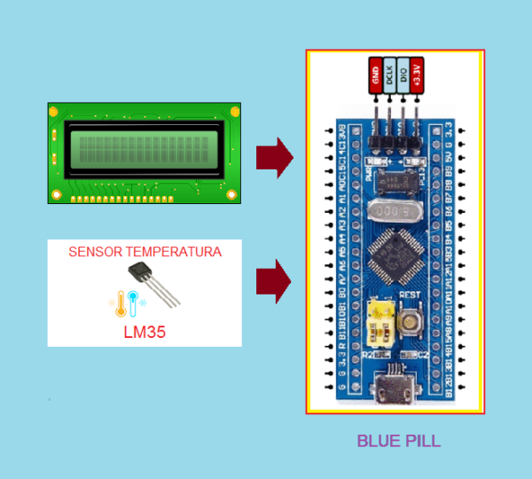 MEDINDO TEMPERATURA C/ LM35 E BLUE PILL (REF355)