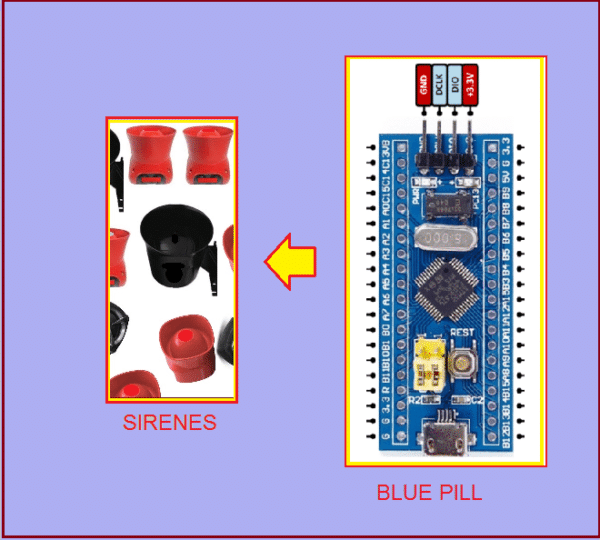 SIRENE COM BLUE PILL (REF361)